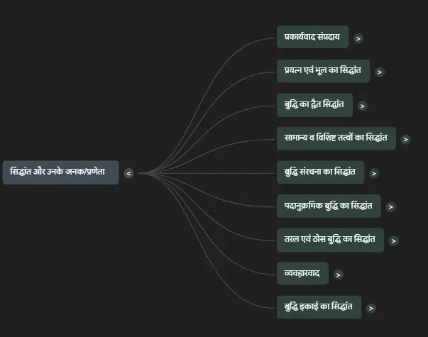 Mind Map