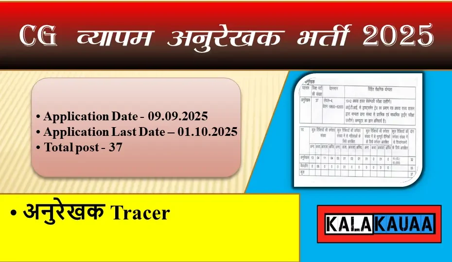 CG Vyapam Anurekhak Bharti 2025