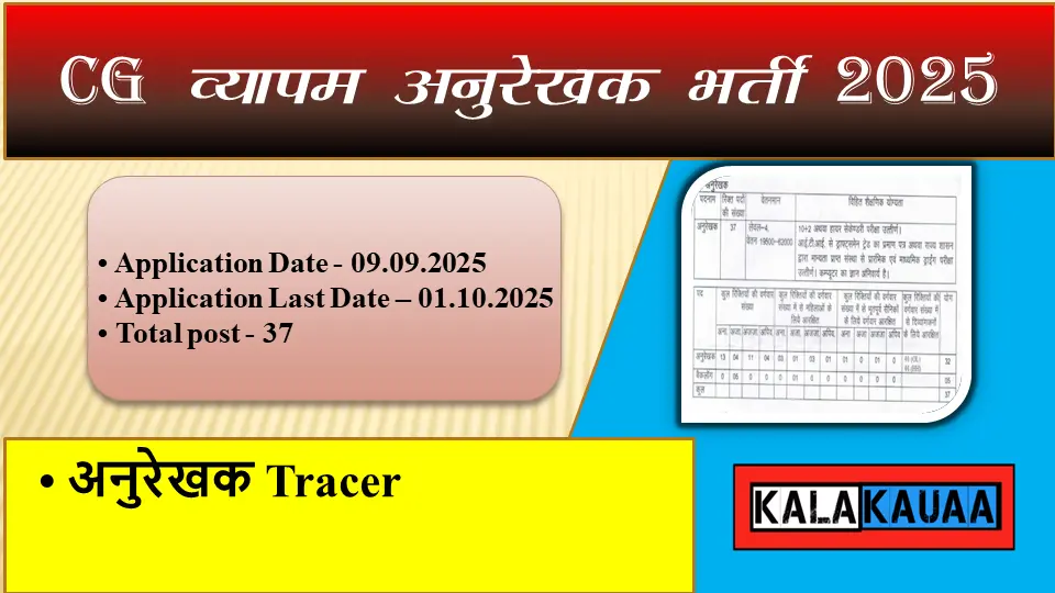 CG Vyapam Anurekhak Bharti 2025